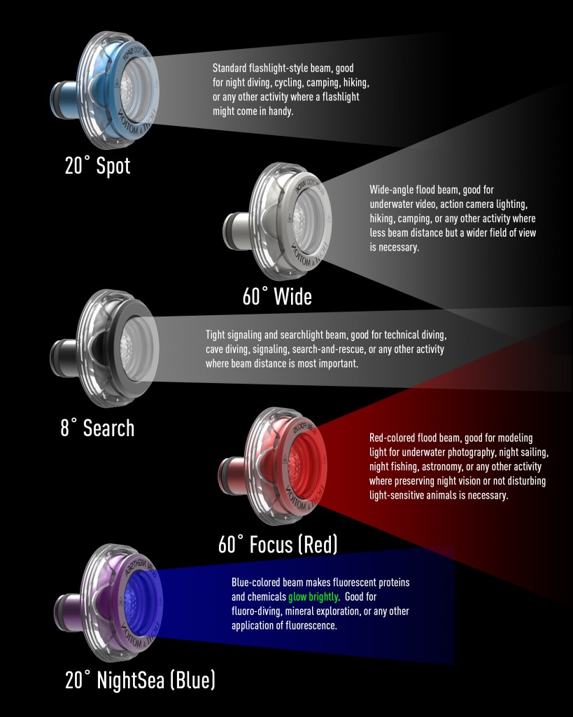 GOBE-BEAM-GUIDE