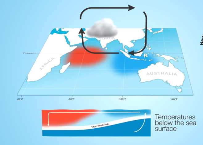 indian-ocean-dipole featured