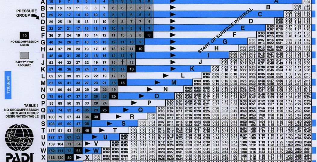 dive tables